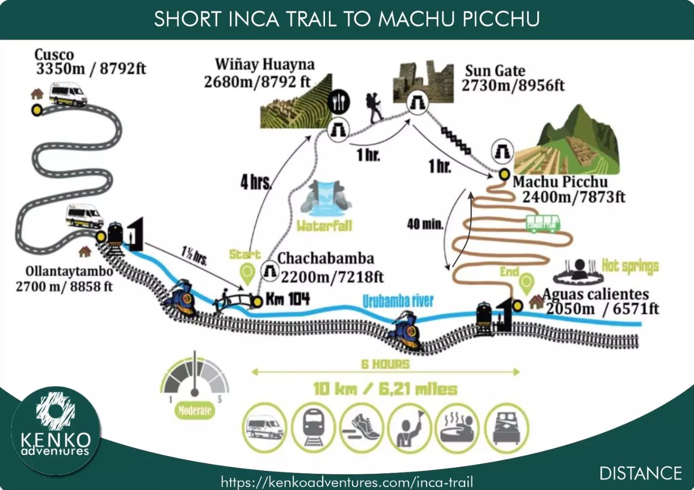 short inca trail short inca trail