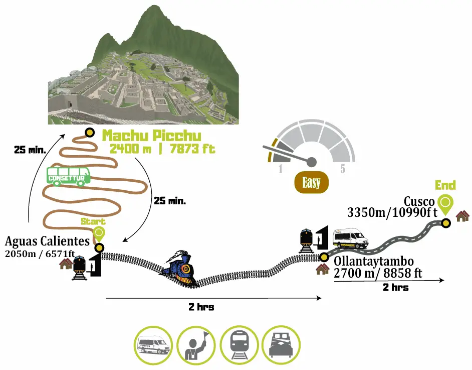 2 days Inca Trail Map to Machu Micchu 2 days Inca Trail Map to Machu Micchu