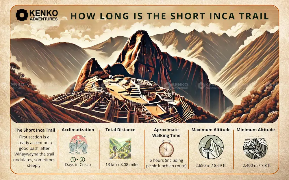 How long is the 2-Day Inca Trail Route How long is the 2-Day Inca Trail Route