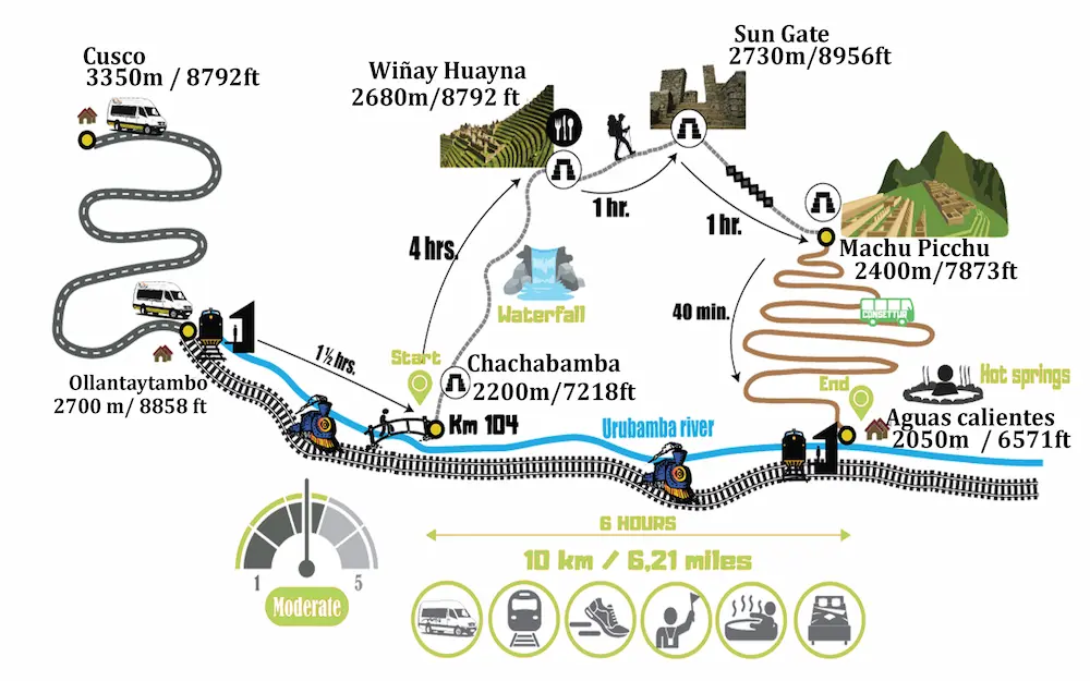 KM 104 Inca Trail Map to Machu Picchu KM 104 Inca Trail Map to Machu Picchu