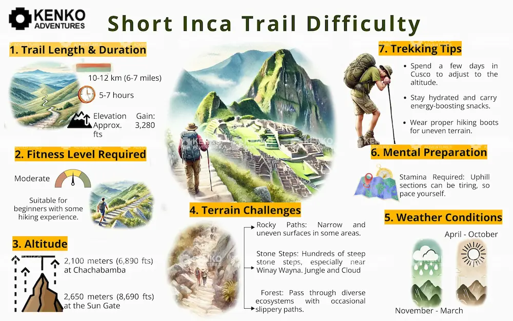 Is the Short Inca Trail difficult Is the Short Inca Trail difficult