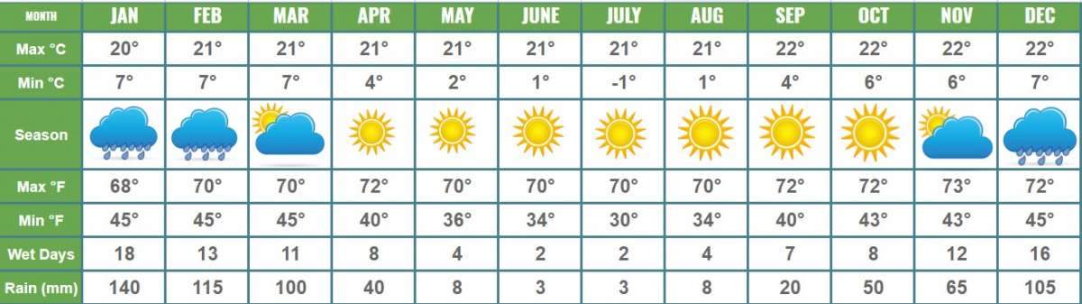 INCA TRAIL WEATHER