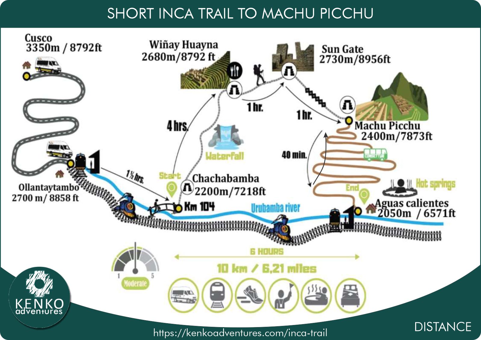 inca trail google map